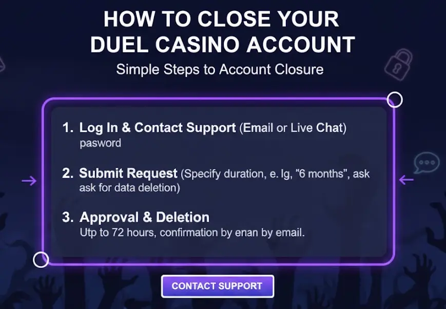 Delete your Duel Casino account